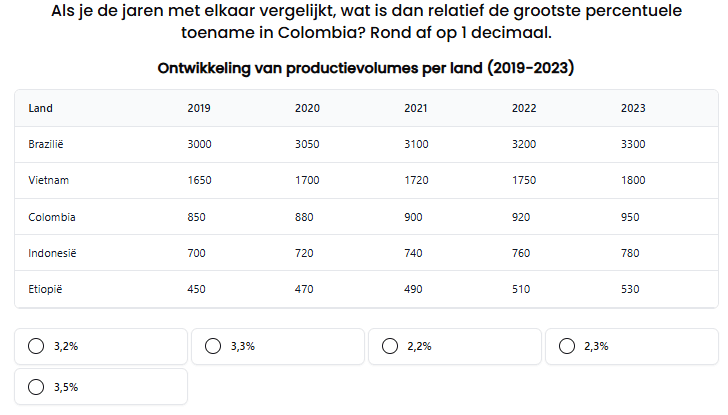 Numeriek Inzicht
